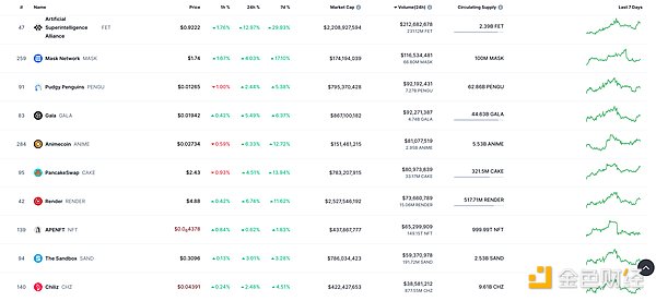 Web3日报：LayerZero登陆OpBNB，生态版图再扩张