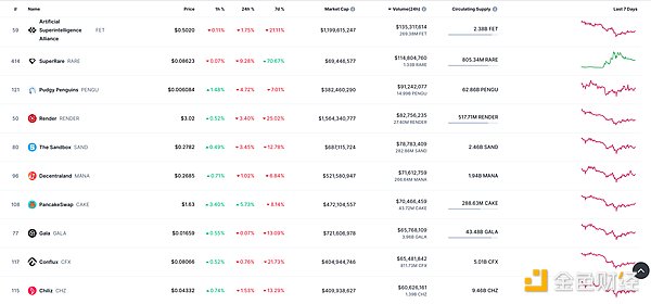 加密货币市场风云变幻：XRP暴涨、PEPE蓄力、LINK异动，市场机会在哪？