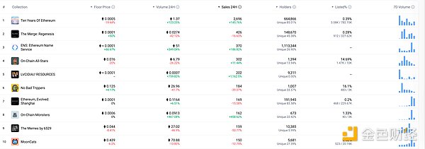 Ronin的华丽转身：从游戏侧链到以太坊L2的逆袭之路