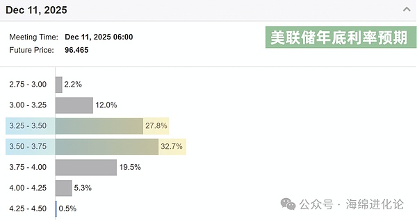 比特币连续五周上涨，接下来该怎么操作？