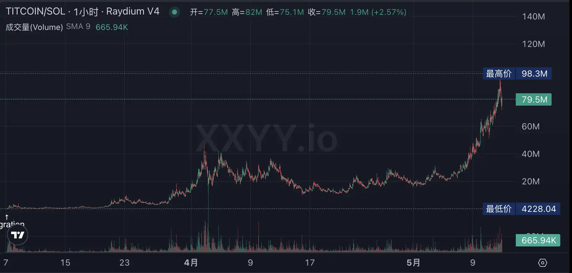 比特币疯狂破顶黄金陷拉锯战 资深交易员深度解读