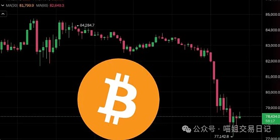 早盘交易实录：精准出击收获丰厚