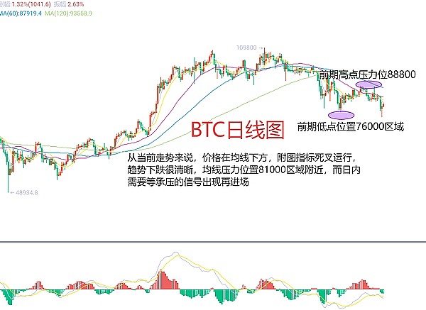 情人节币圈大震荡：比特币跌破心理防线，机构却在暗度陈仓