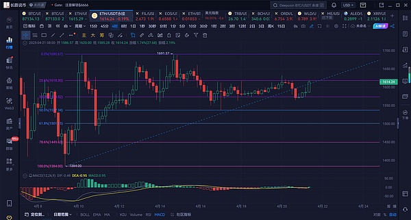 比特币的第一次疯狂：从暗网宠儿到全球风暴