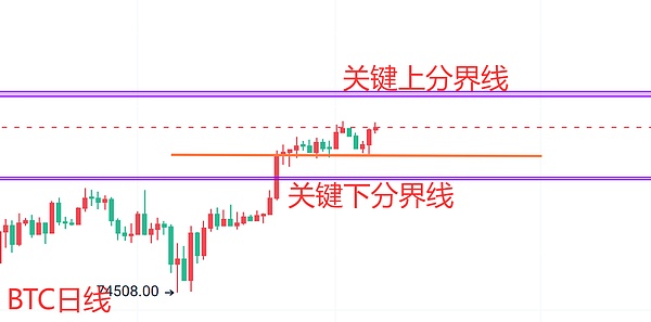加密货币市场的冰与火之歌：SOL、ETH领涨背后的故事