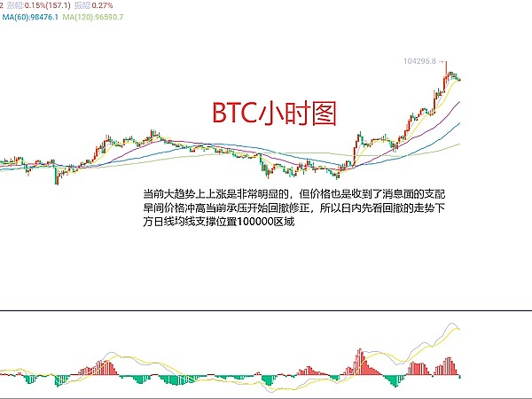 加密货币市场周评：BTC与ETH的微妙博弈