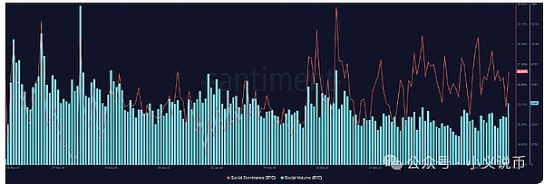 市场观察：ETH与AVAX在动荡中的韧性表现