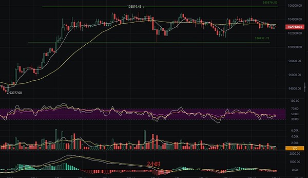 12月11日比特币行情深度解析：当市场教会我们舍得的智慧