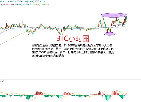 比特币：从边缘到主流的投资新宠
