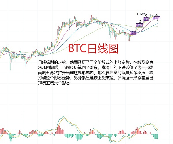 加密市场风云录：PENGU异军突起，比特币王者归来，狗狗币重现神话
