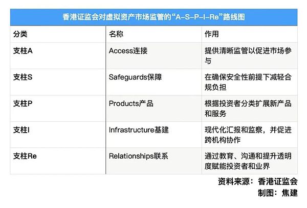 币圈风云再起：从英伟达到华尔街的市场启示