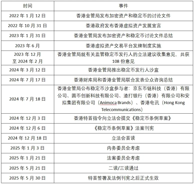 401K大门敞开！加密货币要迎来退休金的超级燃料？