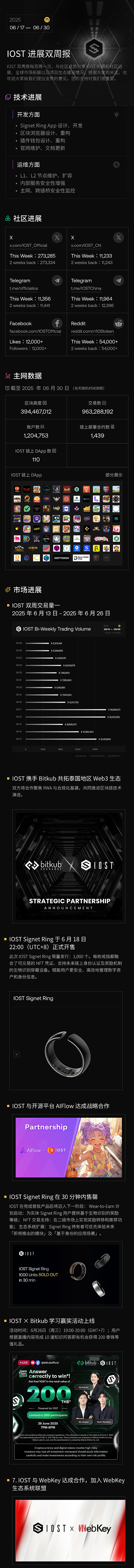 加密货币市场晨报：监管动态与行业变革