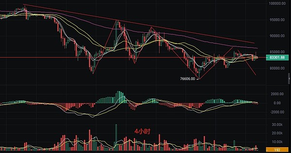 当金融遇上互联网：Robinhood与Coinbase的千亿用户争夺战