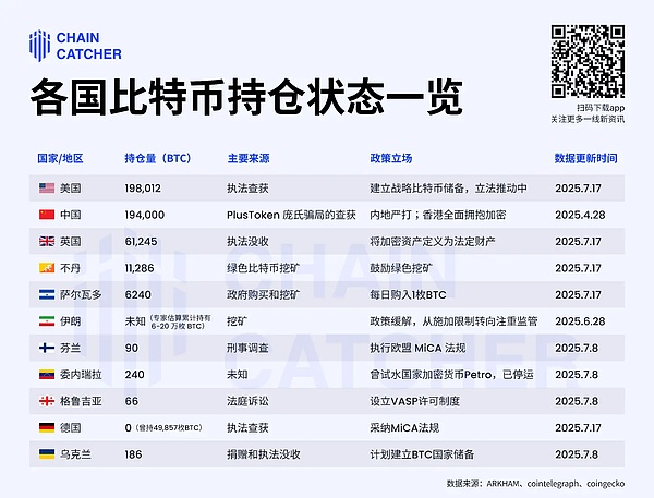 铭文风暴再起：BRC-20泡沫狂欢还能持续多久？