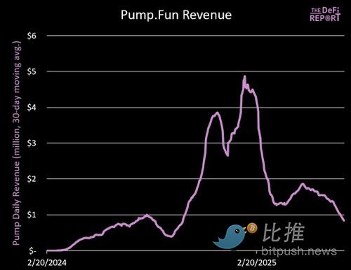 加密货币交易所Bullish上演疯狂星期四，泰尔押宝又赢了？