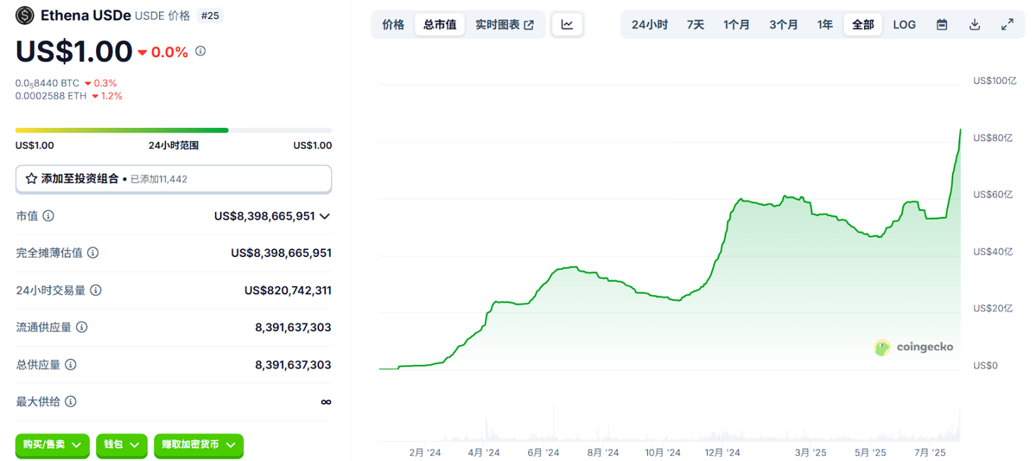 沃伦的反加密战车，为何突然多了这么多乘客？