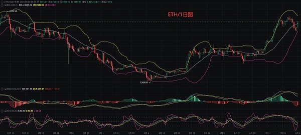 全节点：区块链世界的脊梁骨