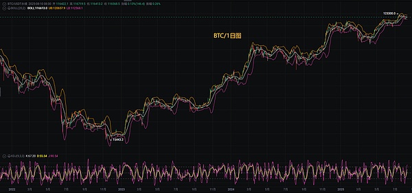 加密货币监管新思路：CFTC专员提出实验性监管方案
