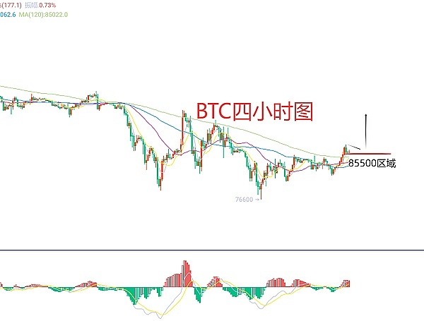 10月31日加密货币市场观察：BTC/ETH行情深度解析