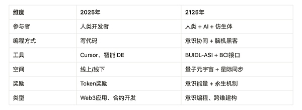 天才程序员的双面人生：FTX技术掌门人如何从神坛坠落
