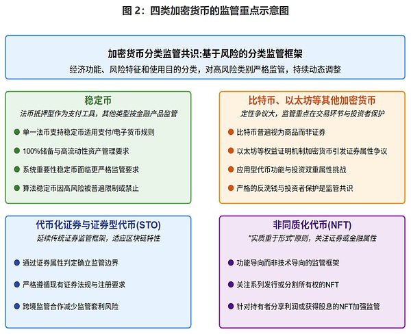 稳定币热潮下的冷思考：专用链到底有没有未来？