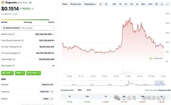ERC20代币开发：区块链世界的乐高积木如何重塑数字经济