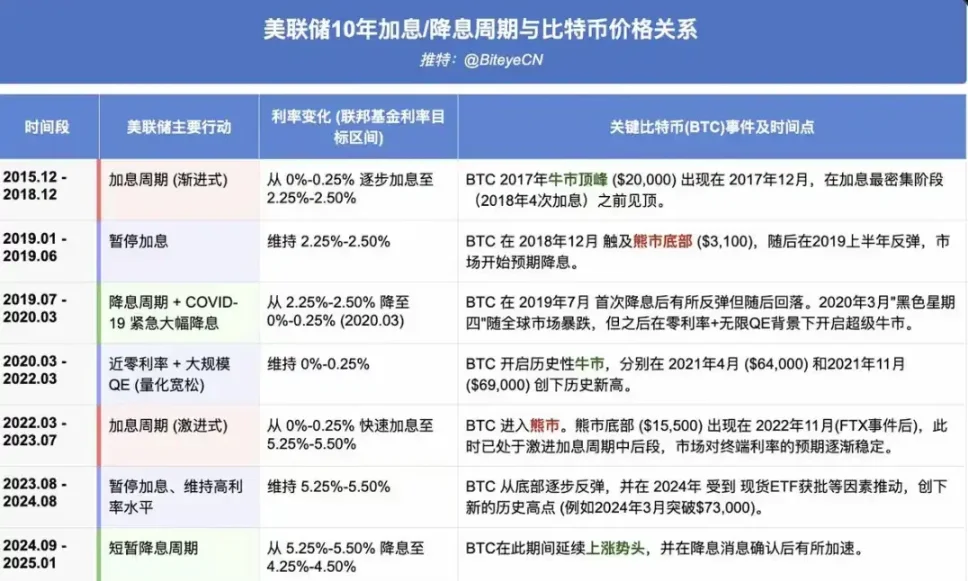 LTC、AVAX、TAO关键点位解析：当前市场该如何布局？