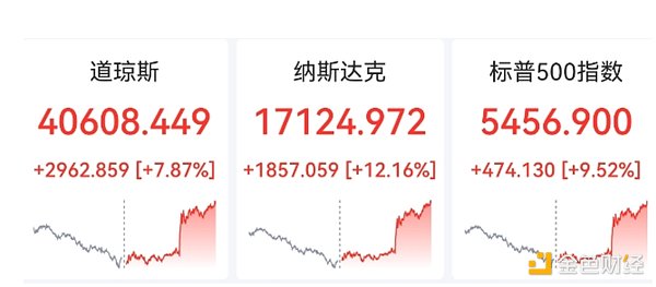 市场异动：交易量暴增背后暗藏玄机？