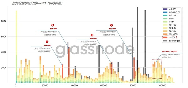 美联储按下暂停键，数字货币市场将何去何从？