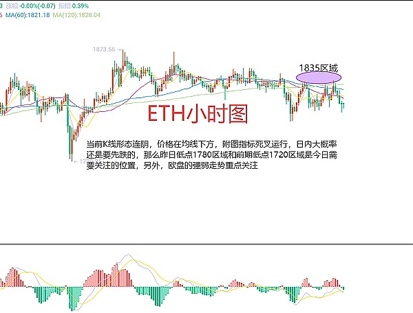 Plasma为何与智能合约八字不合？深度剖析被遗忘的扩容方案