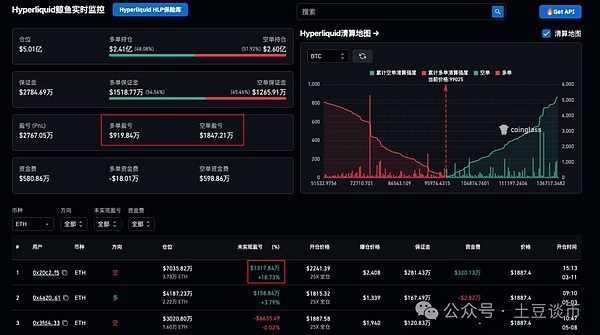 加密市场的关键时刻：比特币和以太坊的多空较量