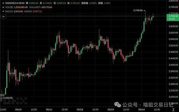 下一轮加密牛市：我们该如何抓住百倍收益的机会？
