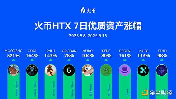 NFT监管风暴来袭：Stoner Cats 100万美元和解案折射出什么？