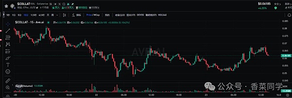 Web3宠物社交赛道迎来重磅玩家：Blockchain Capital豪掷千万押注PetCat