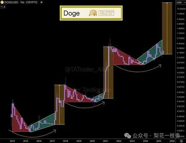 当数字藏品遇上游戏：一场颠覆性的游戏革命正在上演