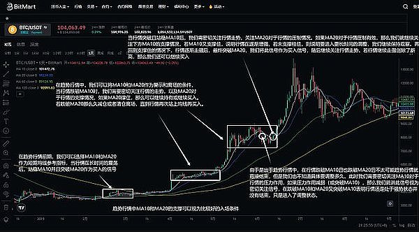 当金融遇上区块链：一场正在重塑财富版图的数字革命