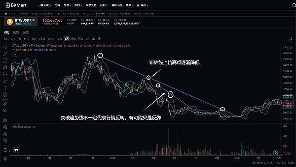 暴跌之后，比特币和以太坊何去何从？