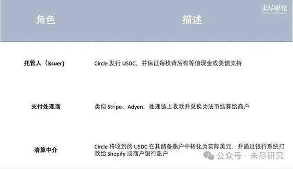 价值投资的生存之道：如何在加密货币丛林中鉴别真金白银