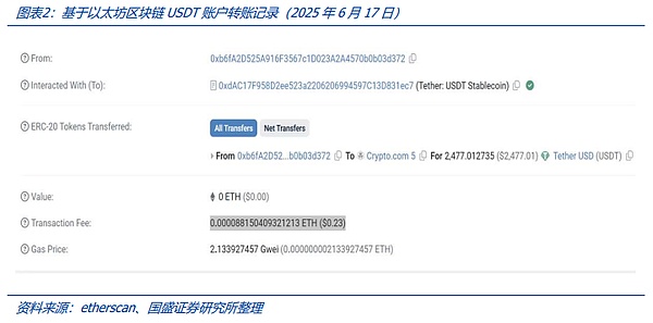 当便宜钱找上门时，你真的敢捡吗？解密黑U跑分骗局