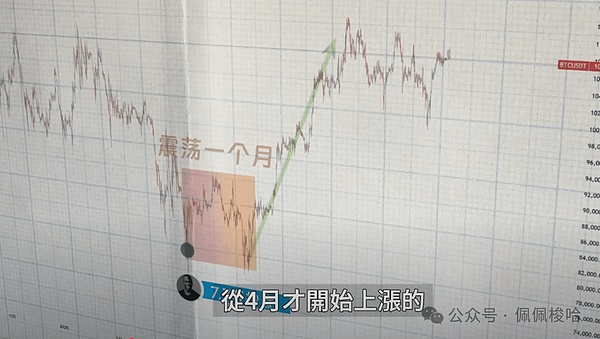 LUNA 2023年能否浴火重生？$1目标还有多远？