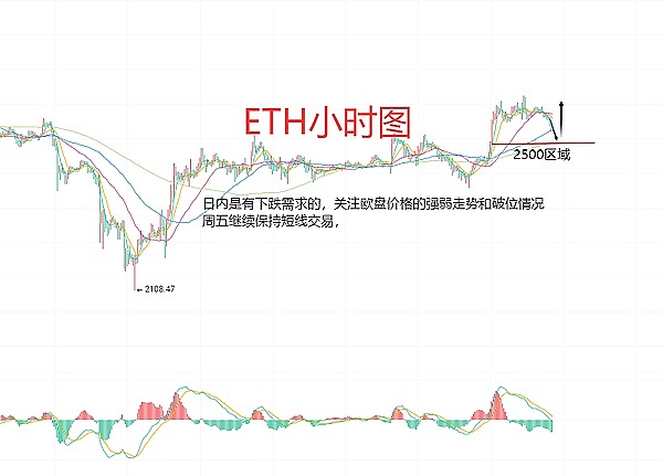 比特币500点大丰收！跟着我做单就是这么爽