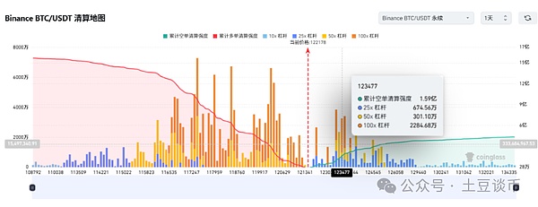 今晚以太坊操作策略：2100附近可以这样玩