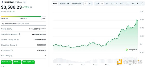 Web3.0日报：SBF审判倒计时，加密行业迎来关键十月