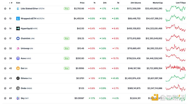 加密世界晨报：Coinbase大动作不断 市场暗流涌动