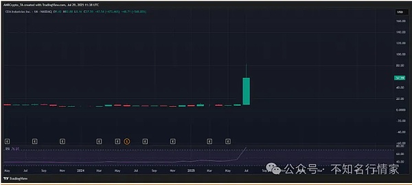 比特币王者归来！时隔578天重返4万美元大关背后的故事