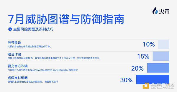 比特币的CPI考验：是陷阱还是黄金坑？