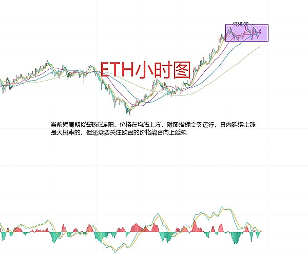 惊心动魄的比特币收割日：700点利润完美落袋！