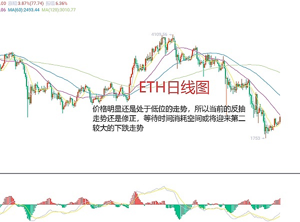 加密寒冬里的暖阳：流动性质押逆势增长200亿的启示