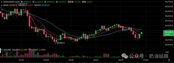 以太坊链上数据透露玄机：市场情绪正在悄然转变